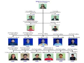 ရန်ကုန်တိုင်းဒေသကြီး၊ သင်္ဃန်းကျွန်းမြို့နယ်၊ သုဝဏ္ဏ(၂၉)ရပ်ကွက် Eastern Yangon Eventpark ၌ ကျင်းပသည့် Overflow Music Festival ဖျော်ဖြေပွဲတွင် အများပြည်သူအား စိုးရိမ်ထိတ်လန့်မှု ဖြစ်ပေါ်စေပြီး ညစ်ညမ်းသော စကားများပြောဆိုကာ သီဆိုကခုန်ဖျော်ဖြေခဲ့ကြသူများအား ဖော်ထုတ်ဖမ်းဆီးအရေးယူမှု မှတ်တမ်းဓာတ်ပုံ။